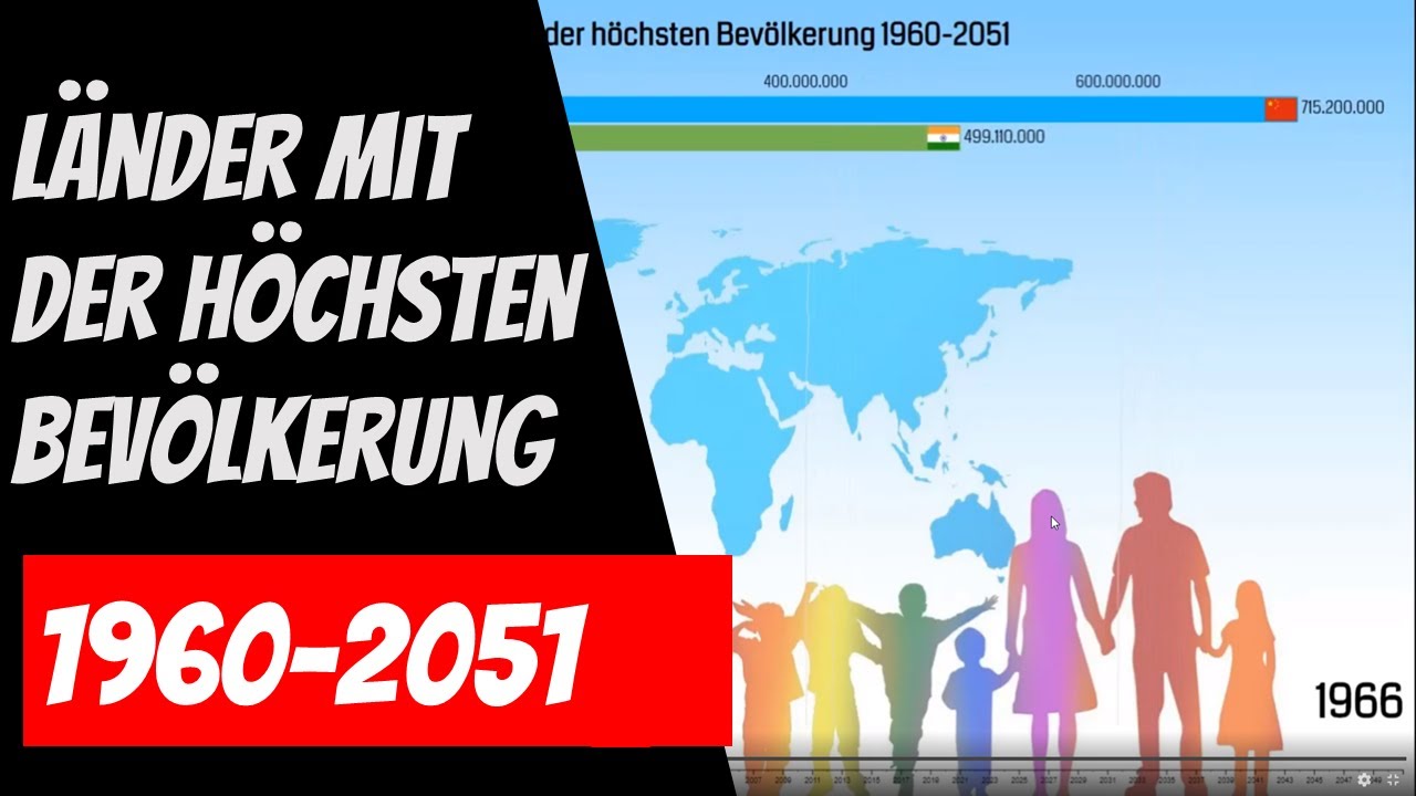 L&auml;nder mit der h&ouml;chsten Bev&ouml;lkerung (1960-2051)