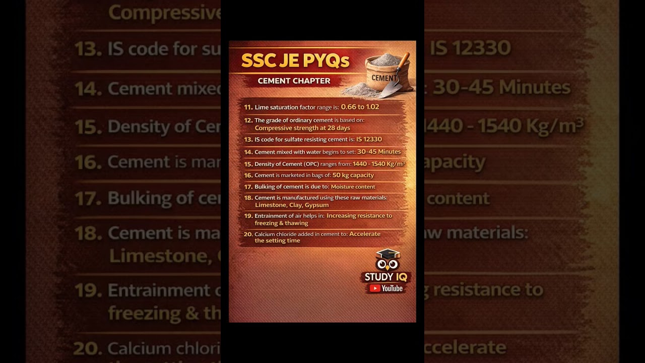 ssc je pyq 
