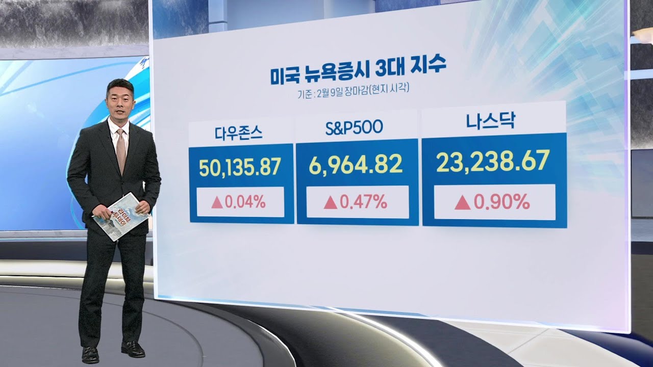 [3분증시] 소프트웨어 중심 반발 매수…뉴욕증시, 상승 마감 / 연합뉴스TV (YonhapnewsTV)