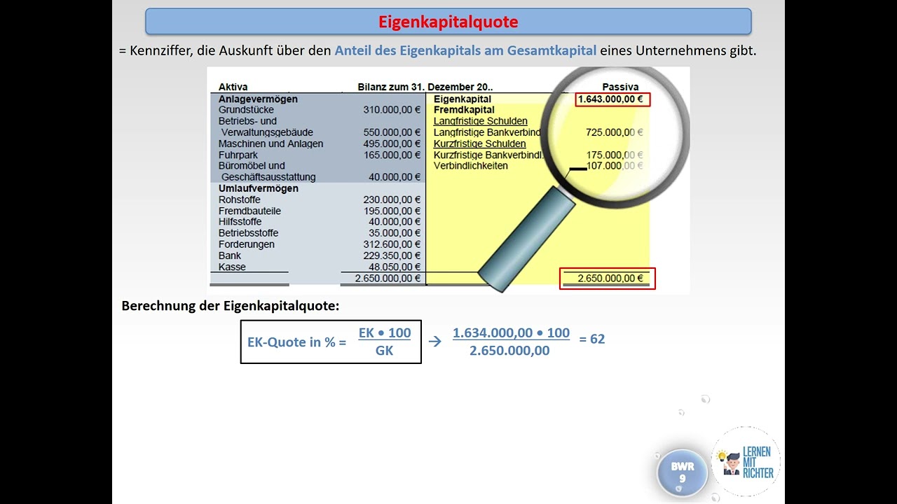 Eigenkapitalquote