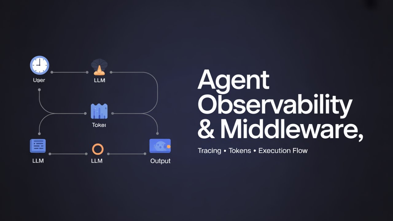 Microsoft Agent Framework - Part#4: Azure AI Agents: Observability & Middleware