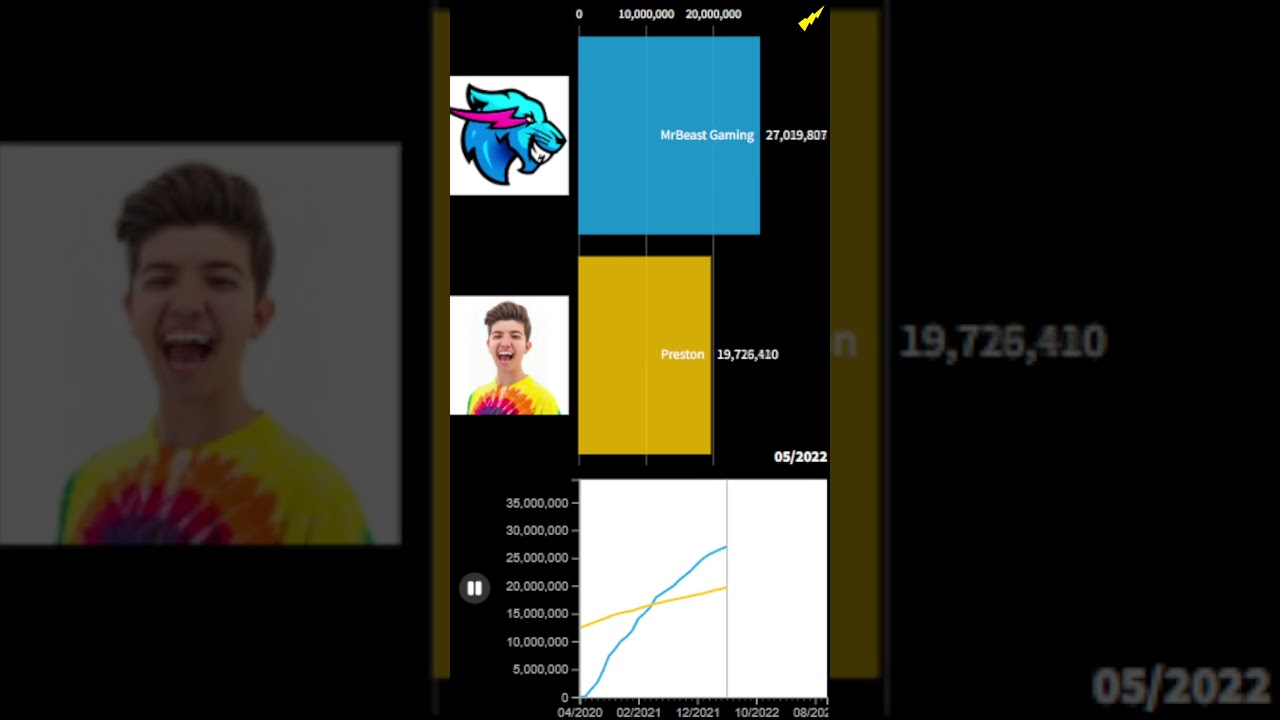 MrBeast Gaming vs Preston Sub Count
