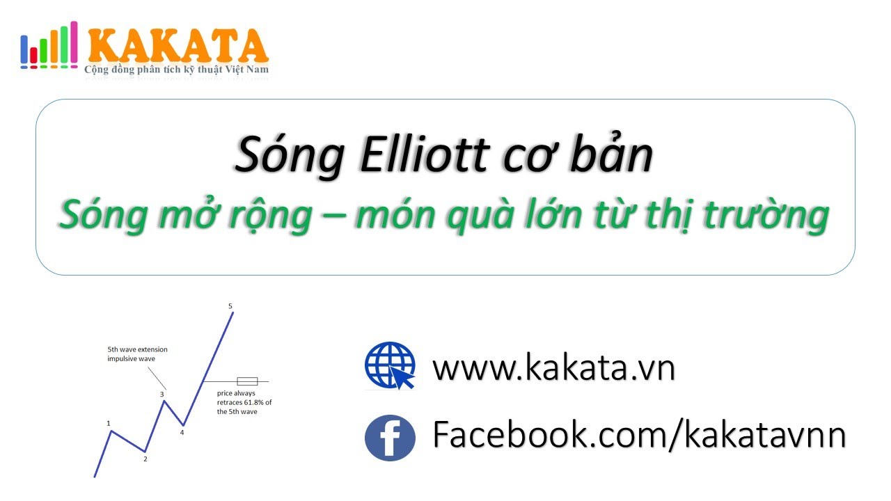 Sóng Elliott cho người mới - Sóng Mở Rộng - Món quà lớn từ thị trường