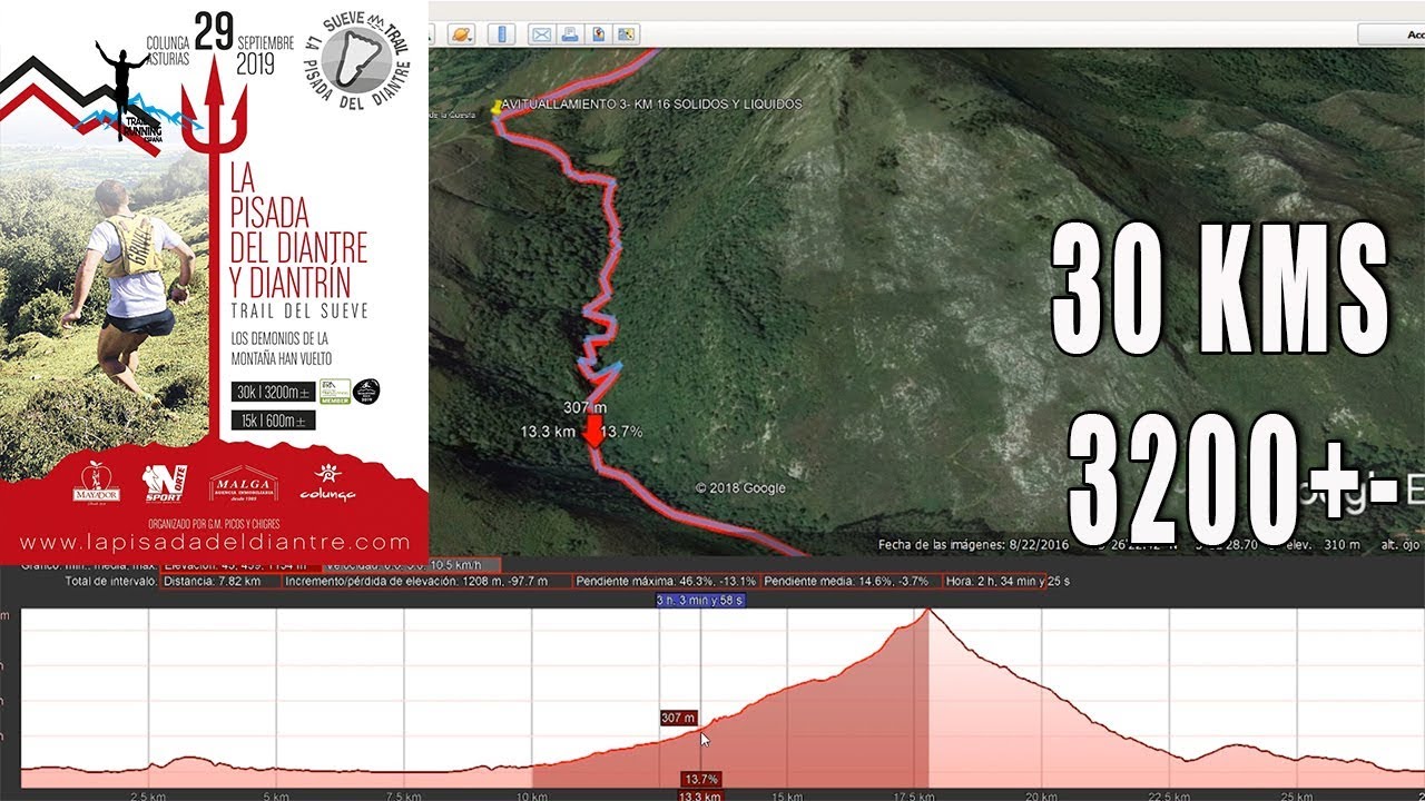 ANÁLISIS PERFIL LA PISADA DEL DIANTRE 30KMS 3200m  ACUMULADO 2019 - carrera de montaña