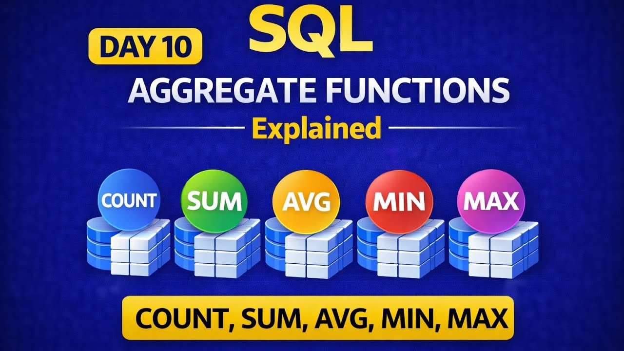 SQL Aggregate Functions Explained | COUNT, SUM, AVG, MIN, MAX - Day 10