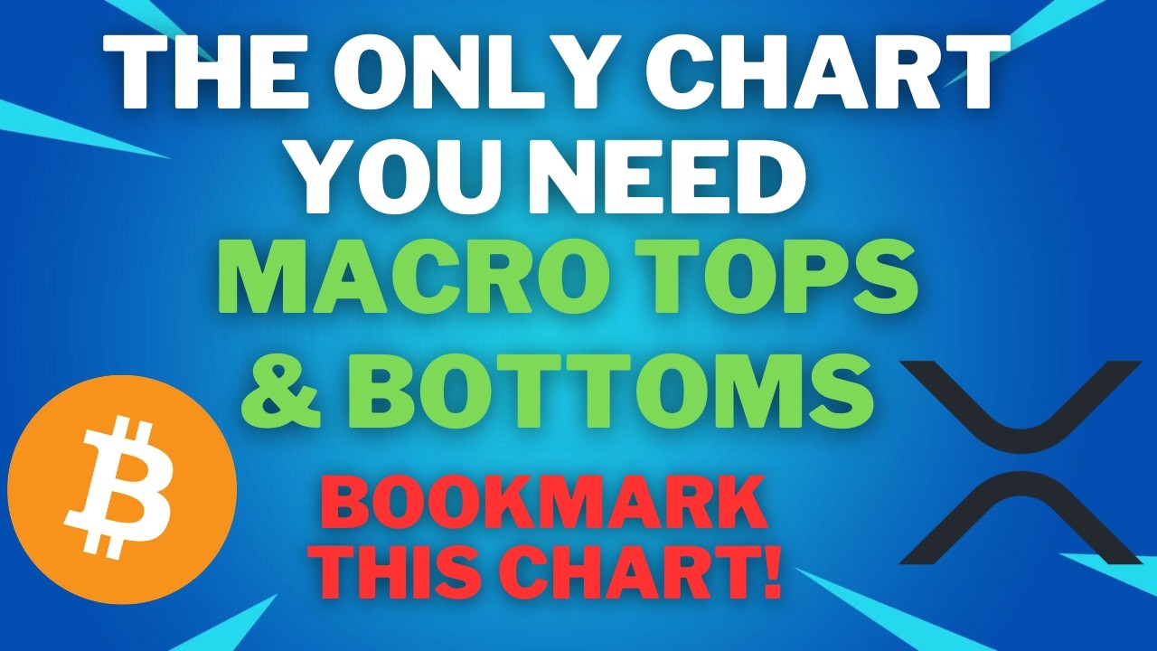 ЕДИНСТВЕННЫЙ ГРАФИК, КОТОРЫЙ НУЖЕН ДЛЯ ОПРЕДЕЛЕНИЯ МАКРО-ВЕРШИН И ДНА В КРИПТЕ: XRP, BITCOIN И АЛ...