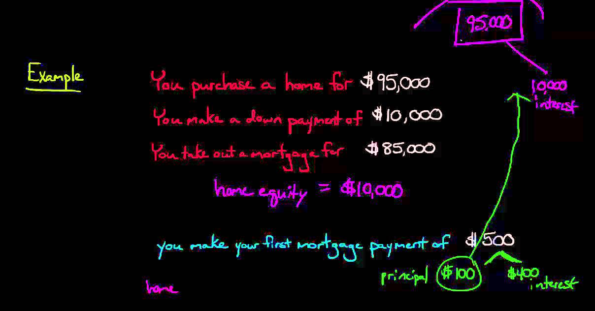 How to Calculate Home Equity