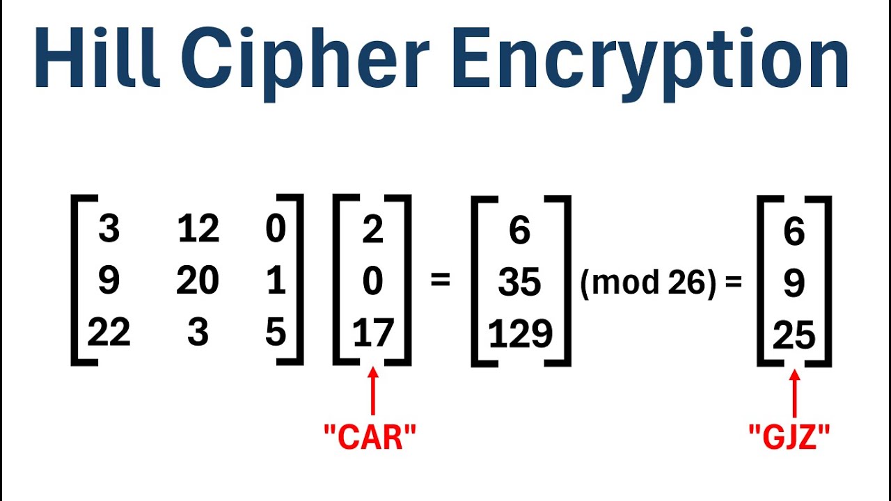 How to Encrypt Text Using the Hill Cipher