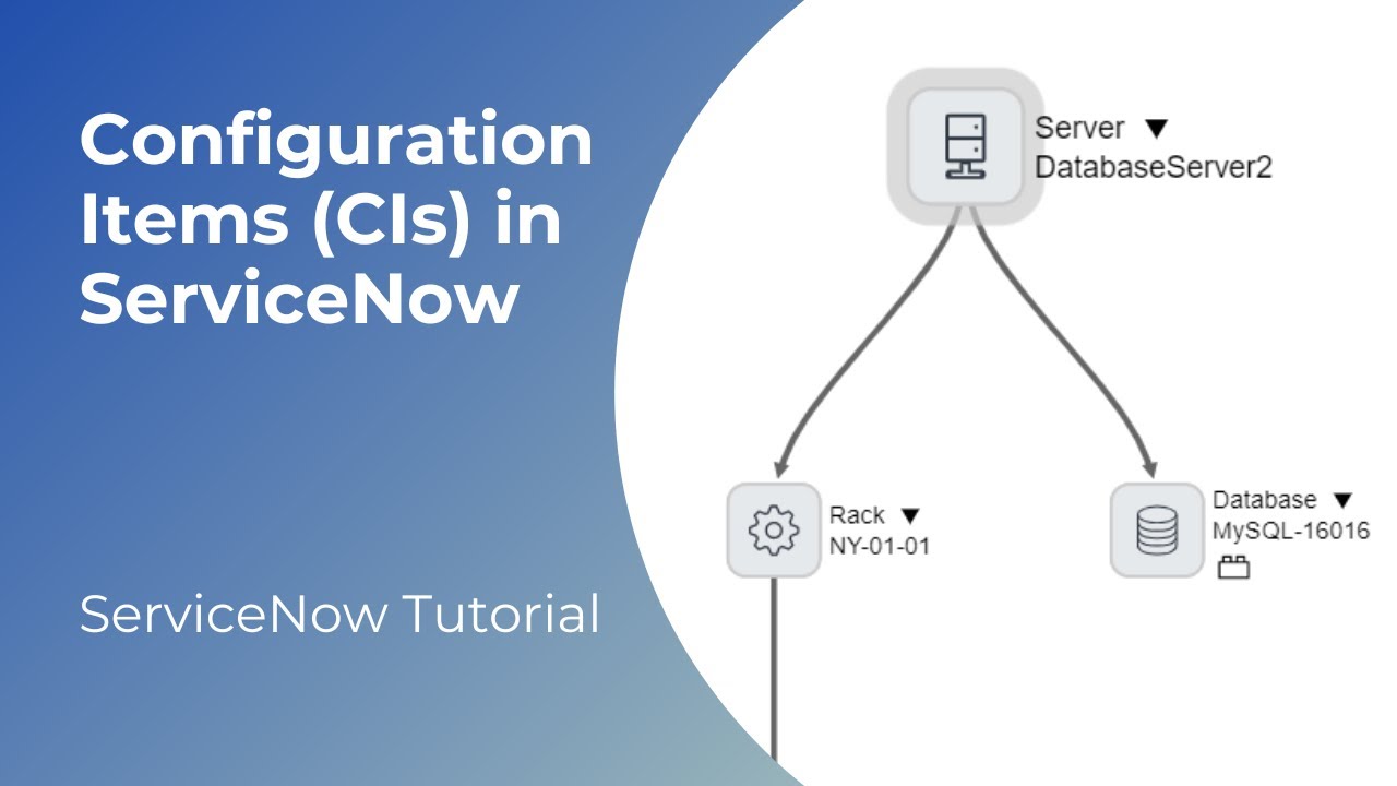 Элементы конфигурации (CI) в ServiceNow