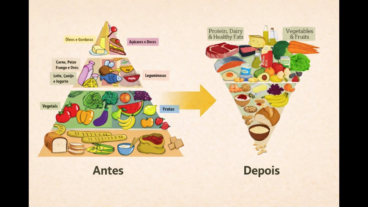 A pirâmide alimentar nova traz boas mudanças?