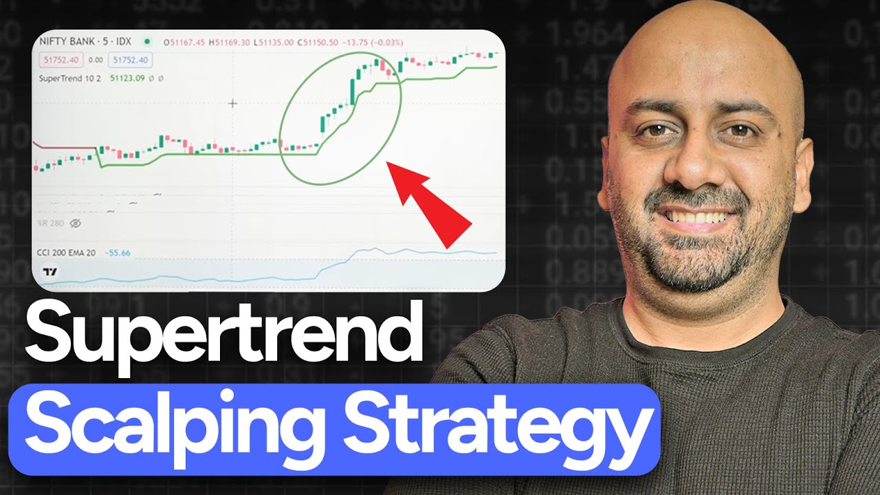 Index Scalping Strategy With Live Trades Using CCI And Supertrend By Himanshu Arora