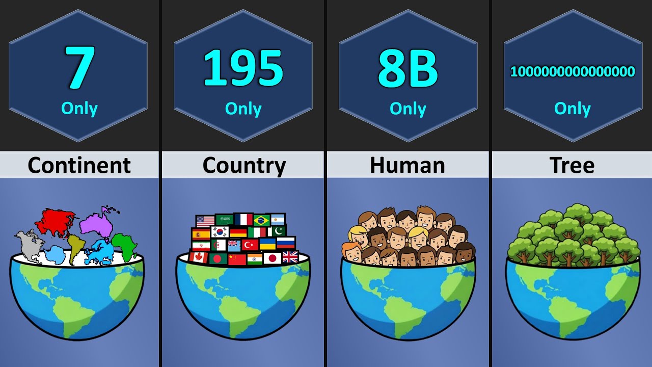 How Many _______ In The Earth