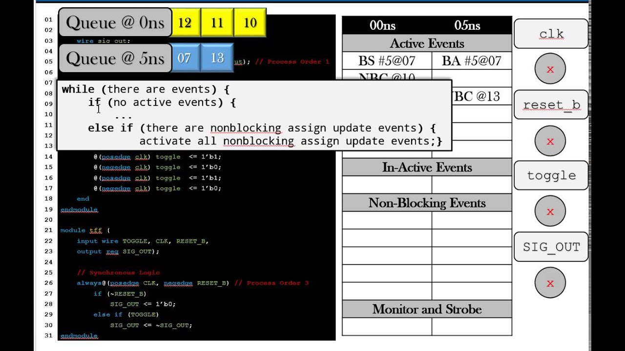 [Verilog] Discrete Event Simulator Walkthrough