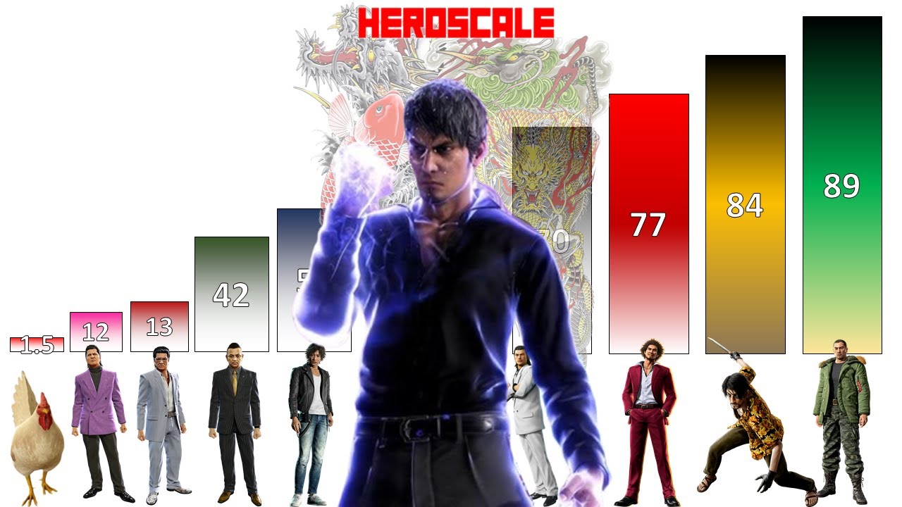 Yakuza POWER LEVELS All Characters Weakest to Strongest (All Games)