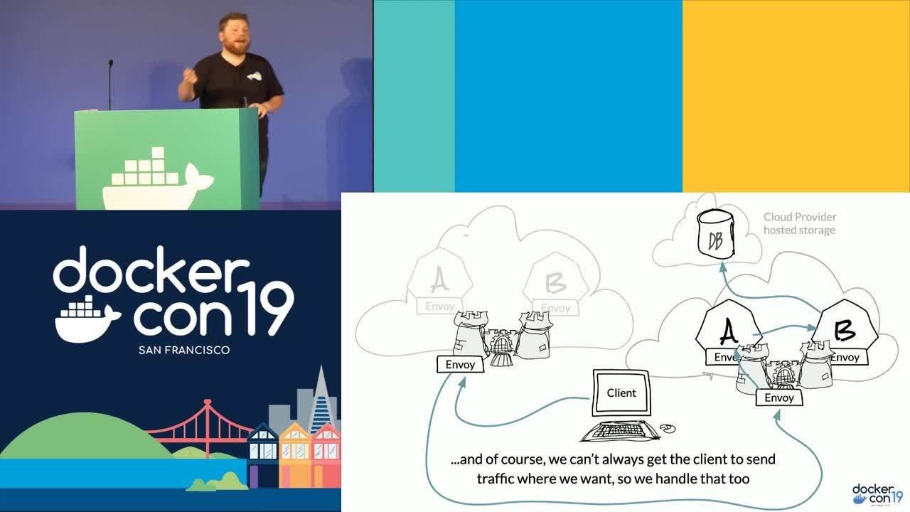 Practical Istio