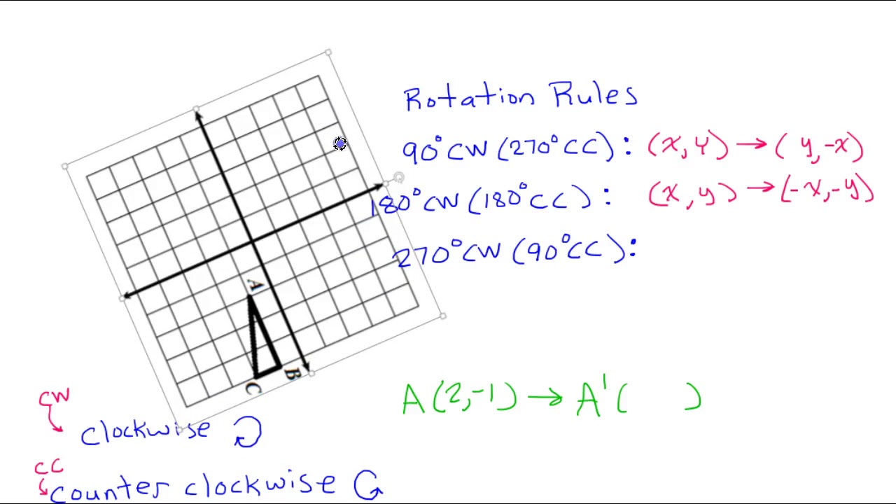 Day 3 HW (1 to 8) Rotations about the Origin