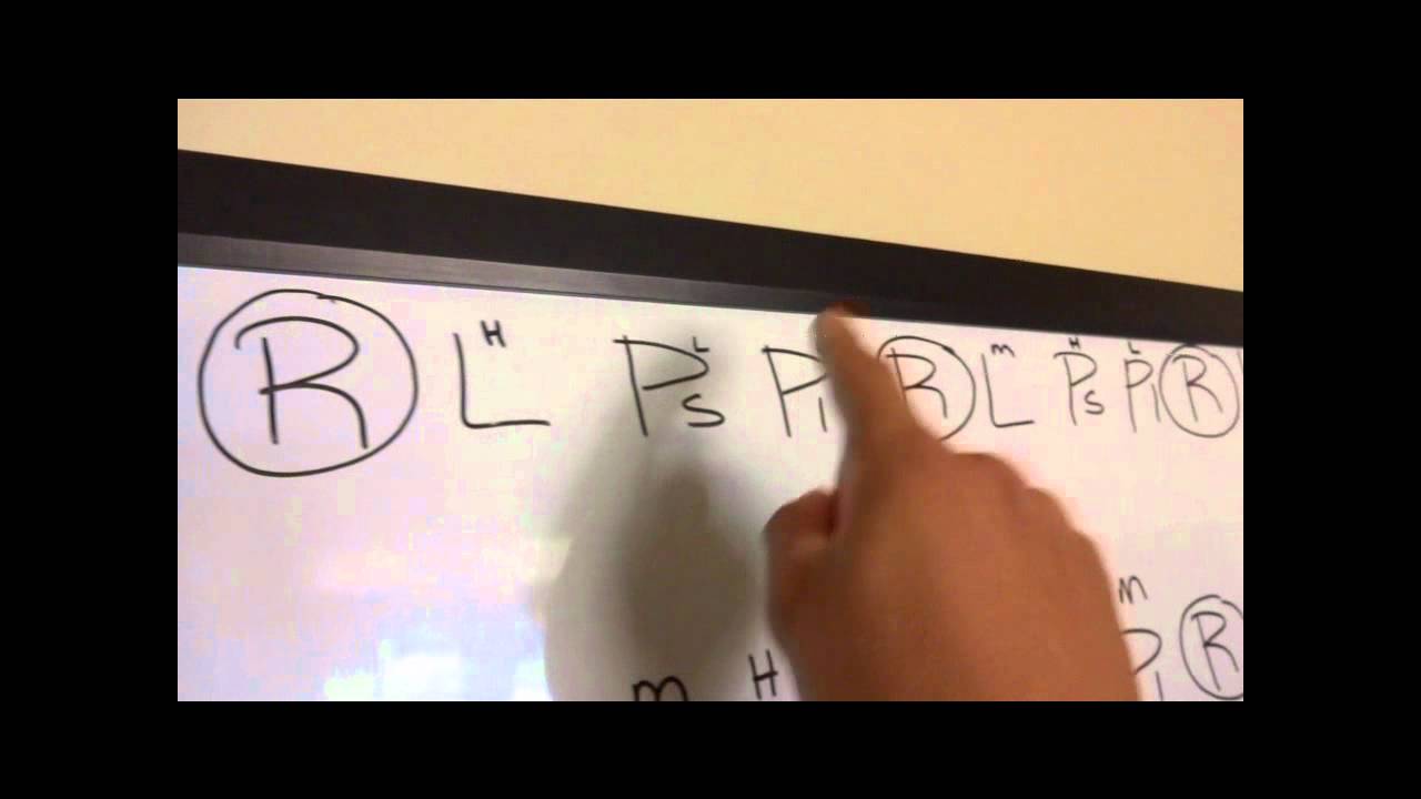 Lower, Push, Pull Cycle! Brief Explanation