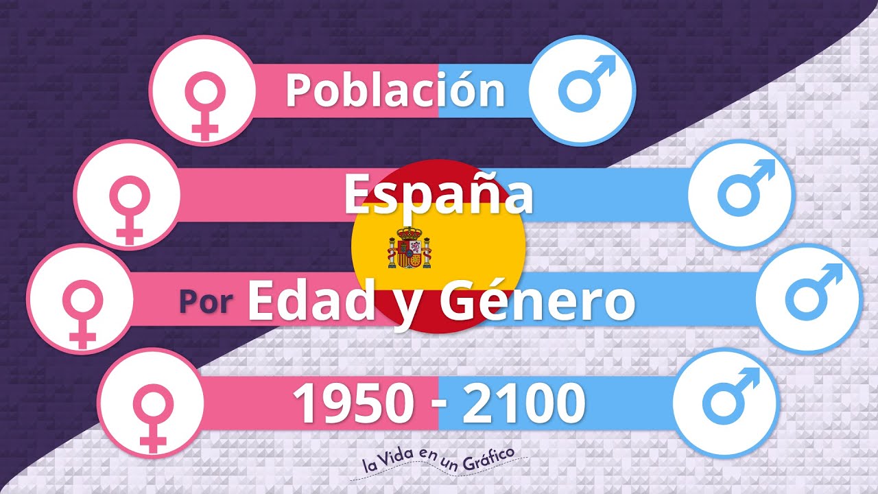 Población de España por Edad y Género 1950 - 2100