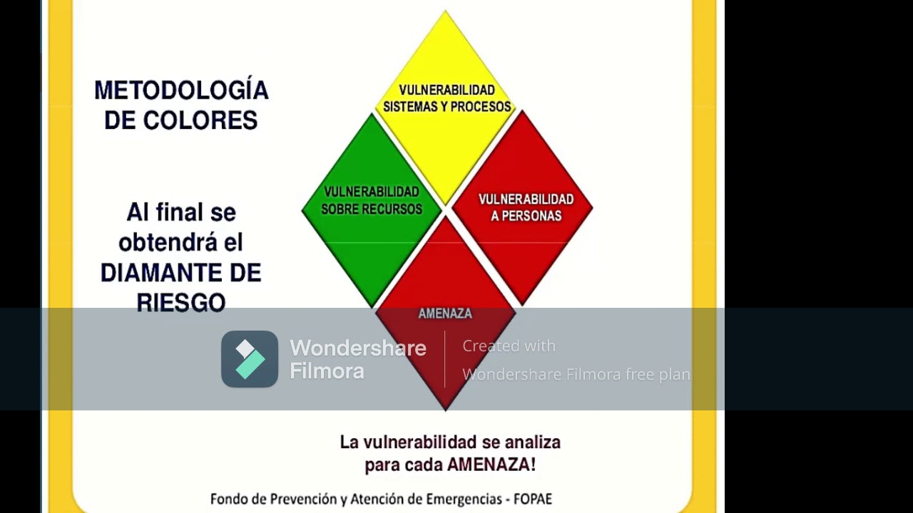 Capacitación PLAN DE PREVENCIÓN, PREPARACIÓN Y RESPUESTA ANTE EMERGENCIAS Y CONTINGENCIAS