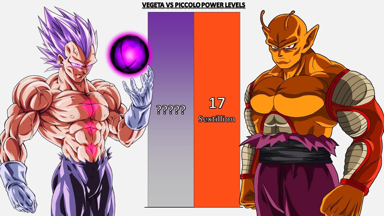 Vegeta VS Piccolo POWER LEVELS - Dragon Ball/Dragon Ball Z/Dragon Ball Super/Heroes/UV