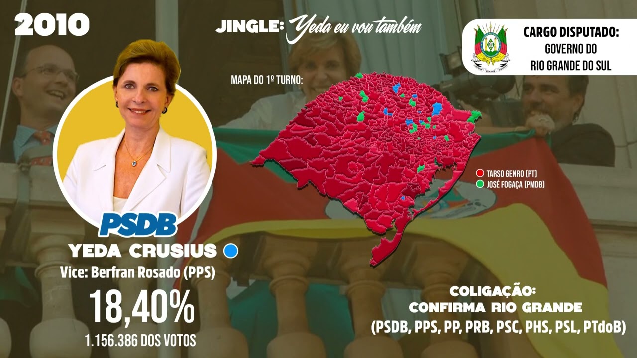 Jingles: Yeda Crusius (RAROS) - (1996 - 2000 - 2010 ) / PSDB RS