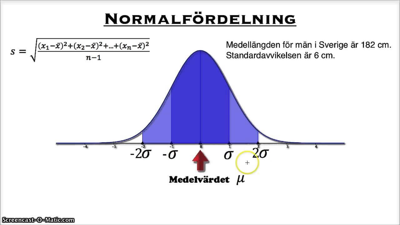 Normalfördelning - Matematik 2b