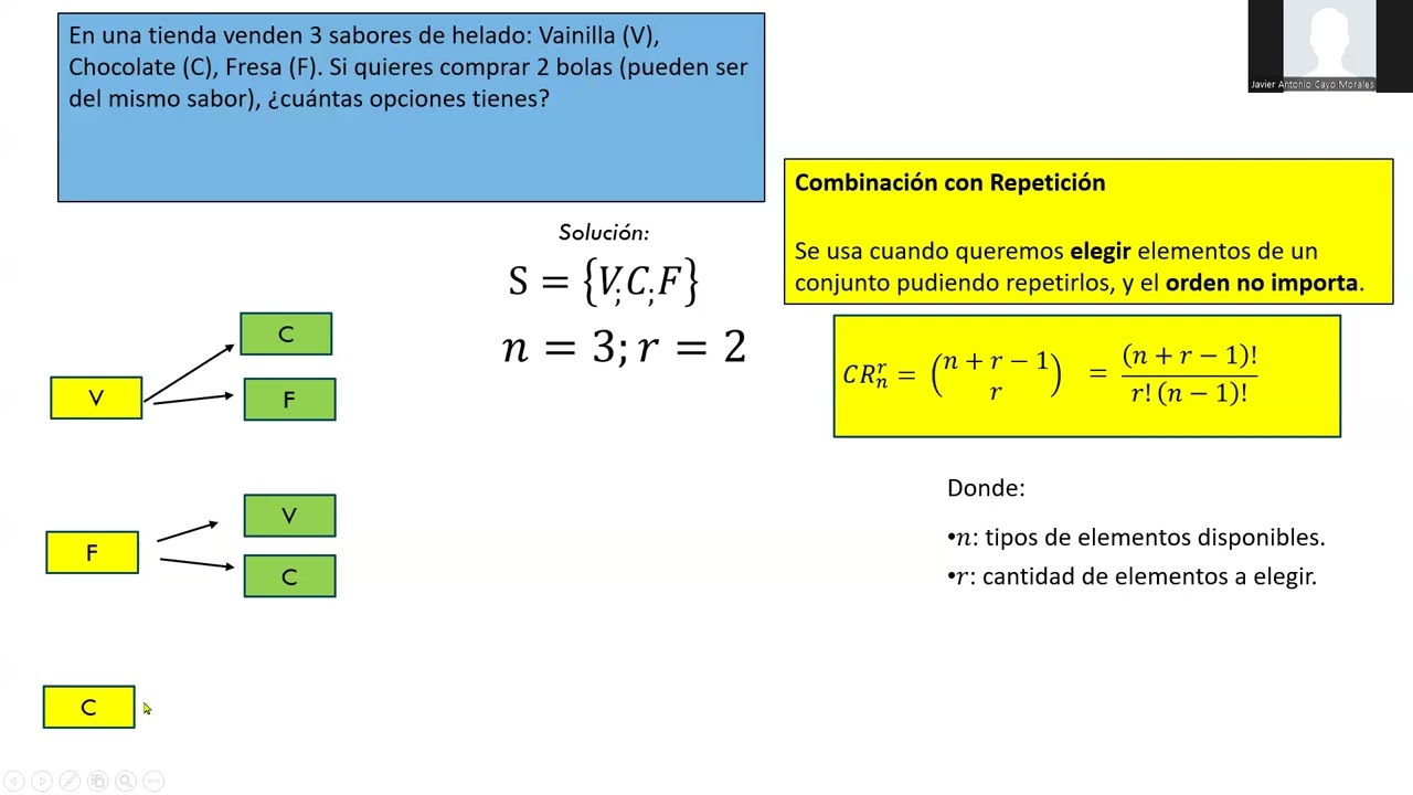 Combinación con repetición Ejercicio Práctico