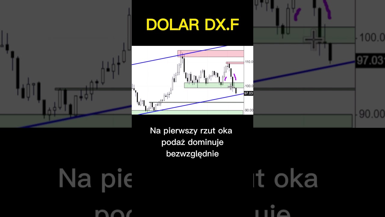 Czy #dolar wybije Kanał wzrostowy?
