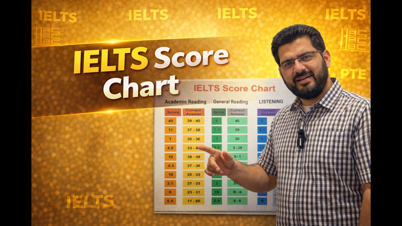 IELTS SCORE CHART