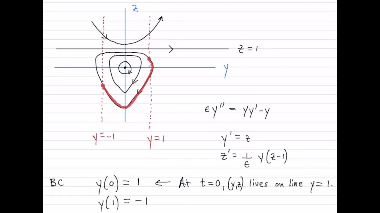 Lecture 16: A tricky nonlinear boundary-value problem