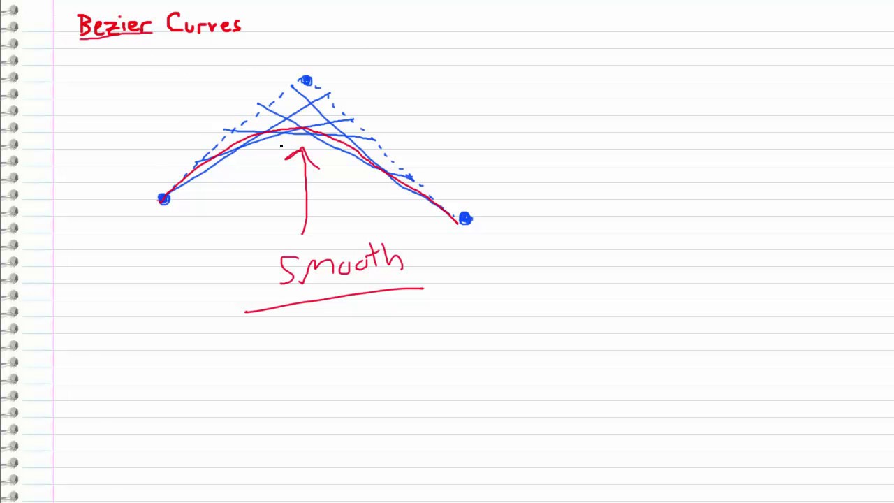 What are Bezier Curves and How can I draw them in MATLAB