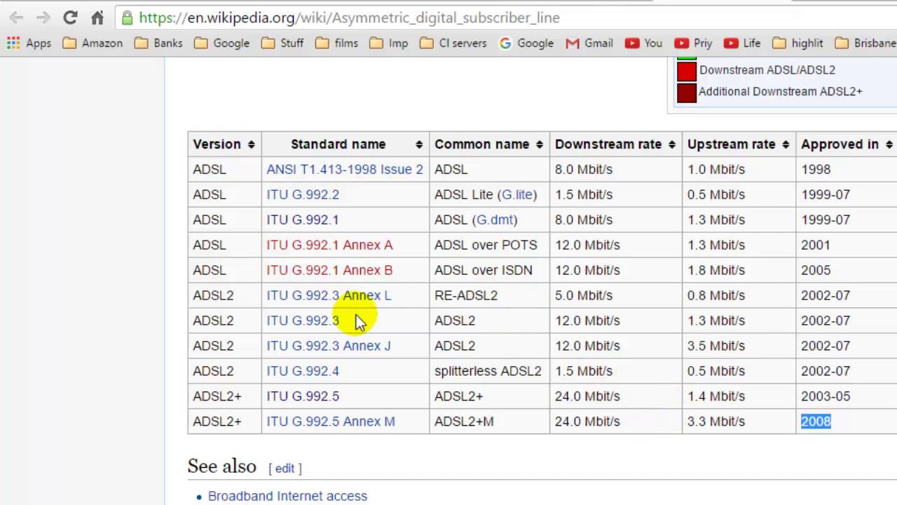 Difference between ADSL and ADSL2 Plus