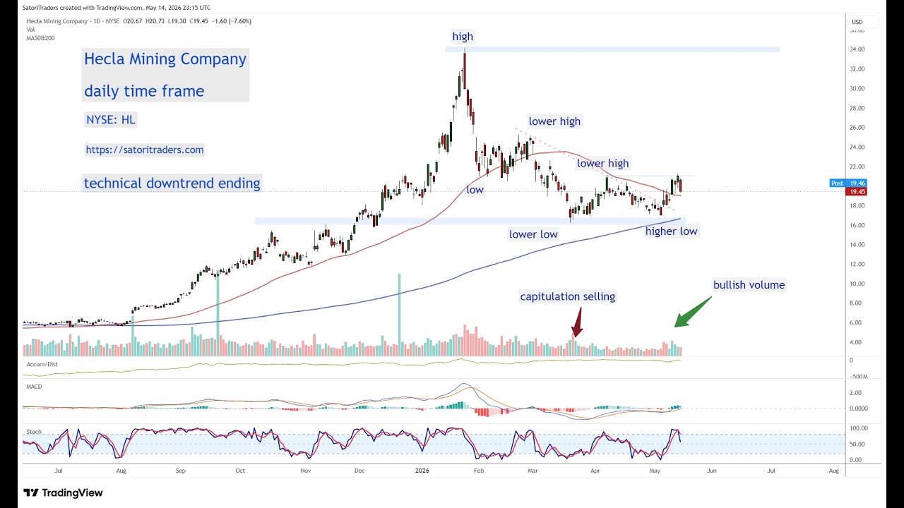 PBJ of Mining Stocks - Hecla Mining Inc