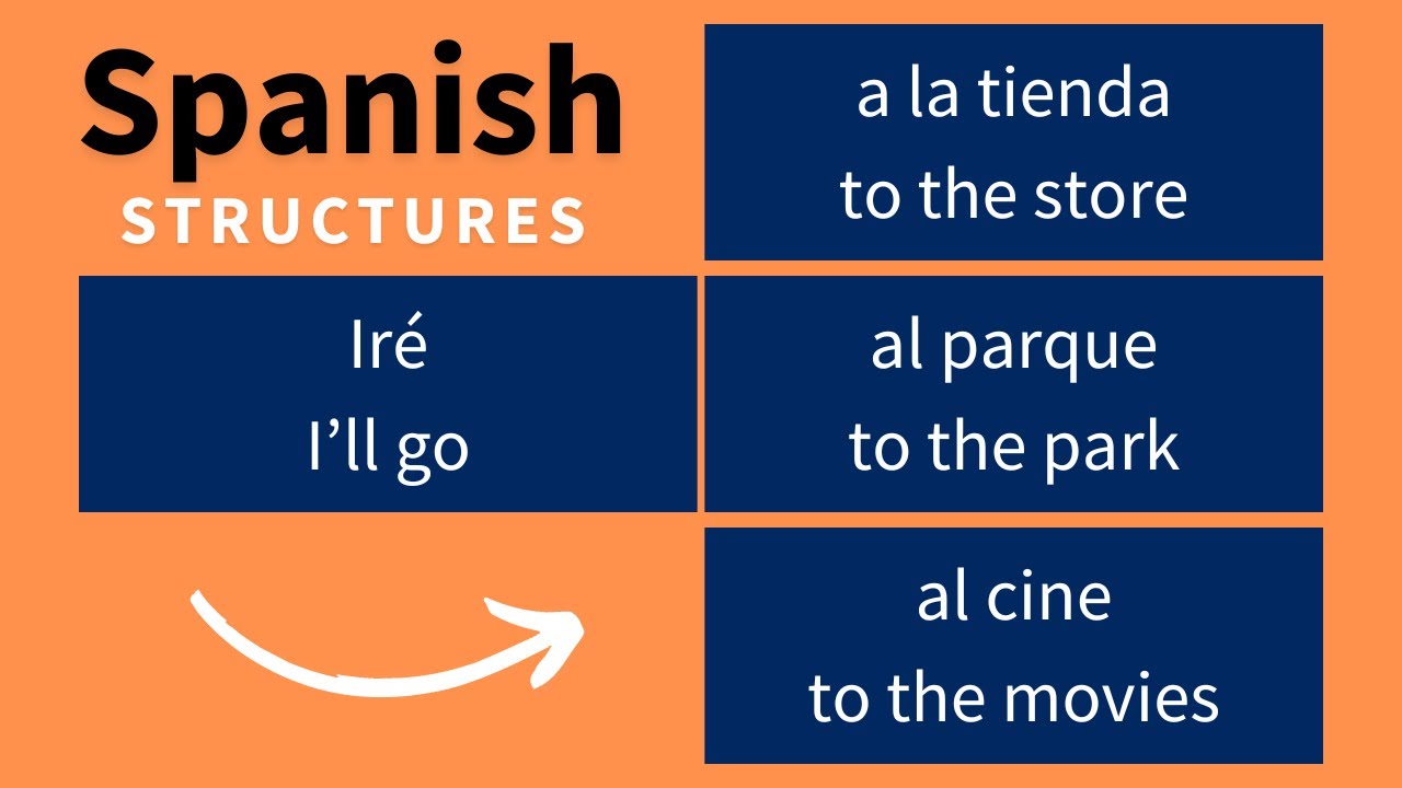 Common Spanish sentence structures