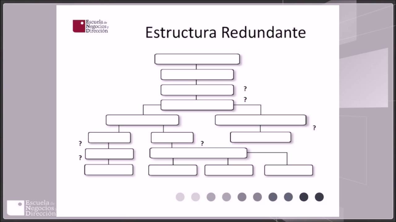 VIDEOCONFERENCIA - Análisis, descripción y valoración de puestos de trabajo