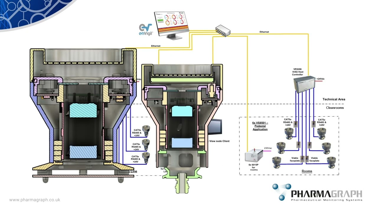 Pharmagraph iVAS Intelligent Air Sampler