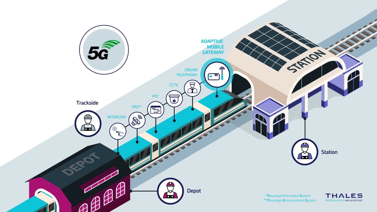5G-based Communications for Railway Operations- Thales