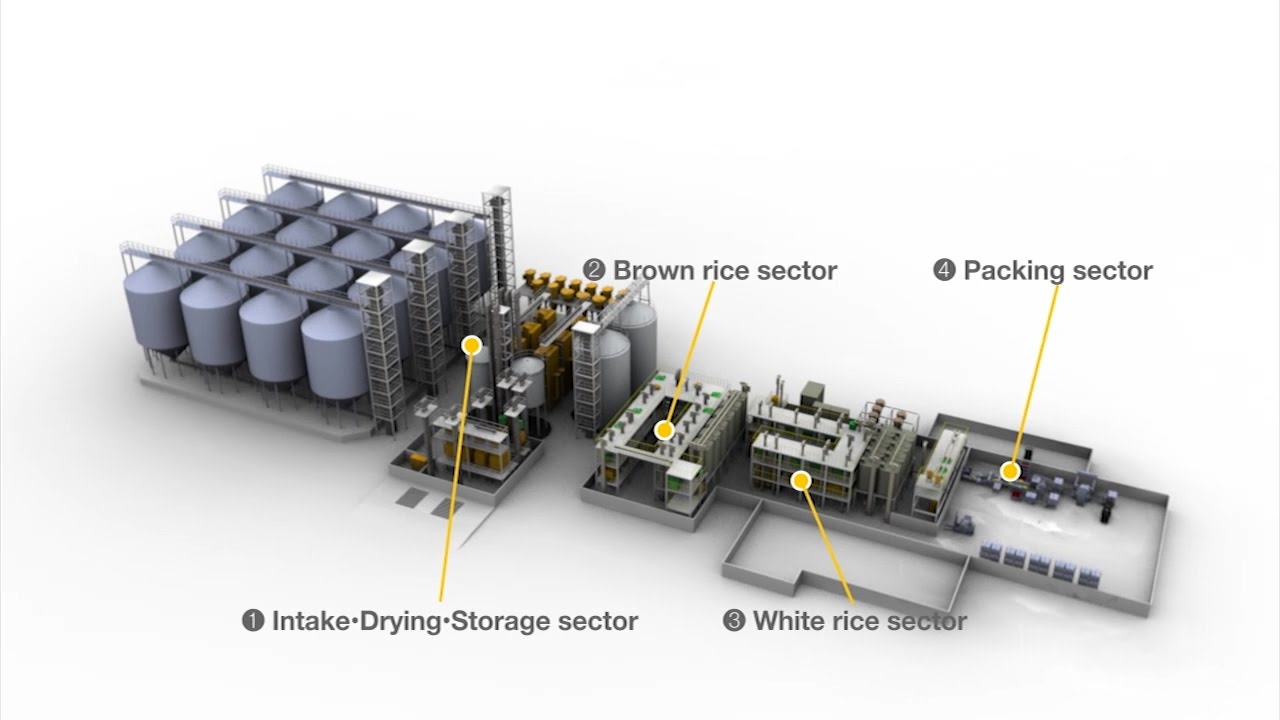 KFRI RPC(Rice Processing Complex)