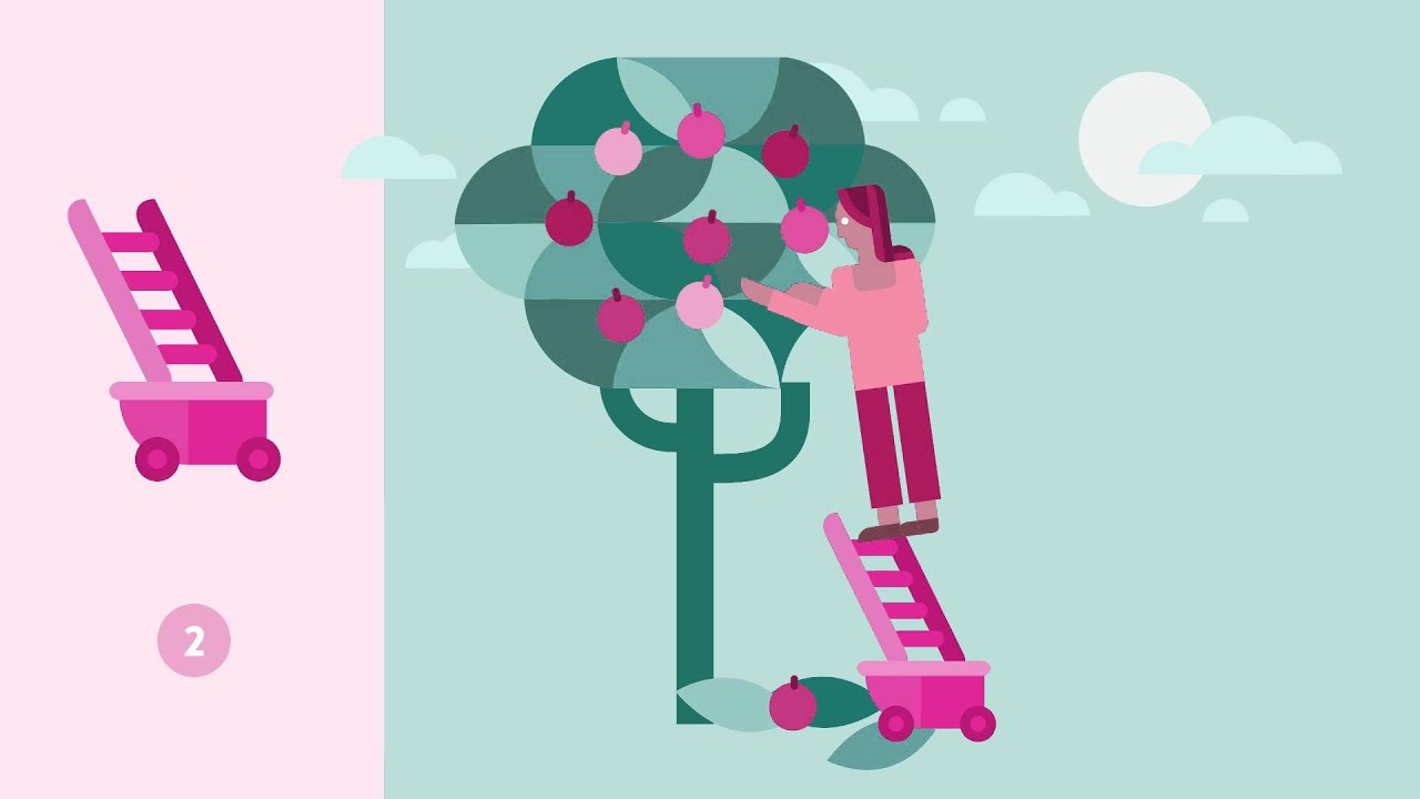 Design Thinking Animation