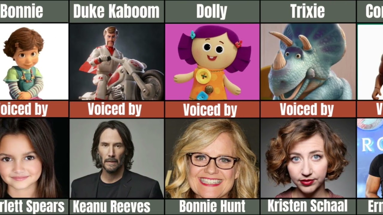 Toy Story 5 Cast Revealed! 🧸 All Returning & New Voice Actors