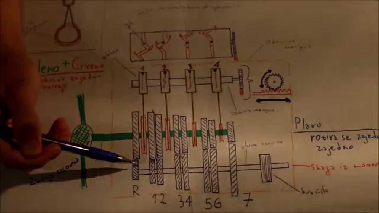 Kako radi Sekvencijalni menjač u F1 bolidu  | F1 Mehaničar #01