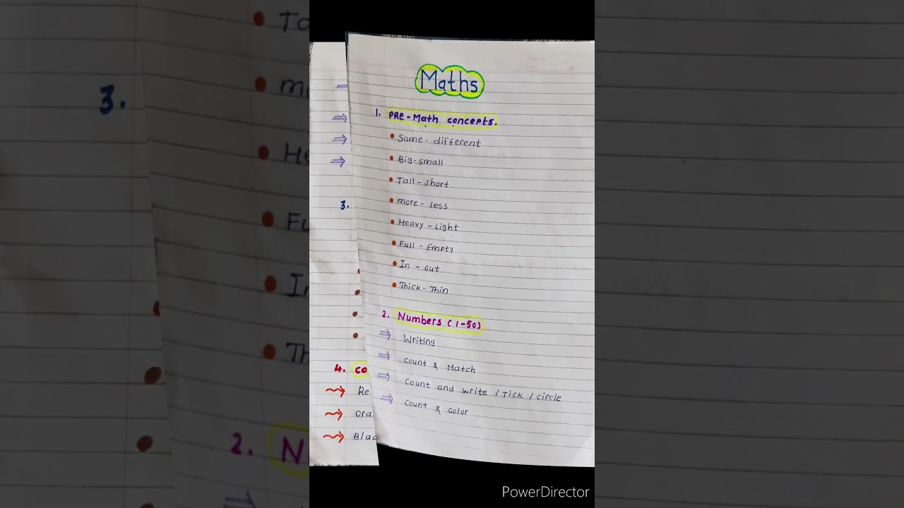 LKG Syllabus 2023-24/Lkg class All subjects syllabus|Lkg class#vyomonlineclasses