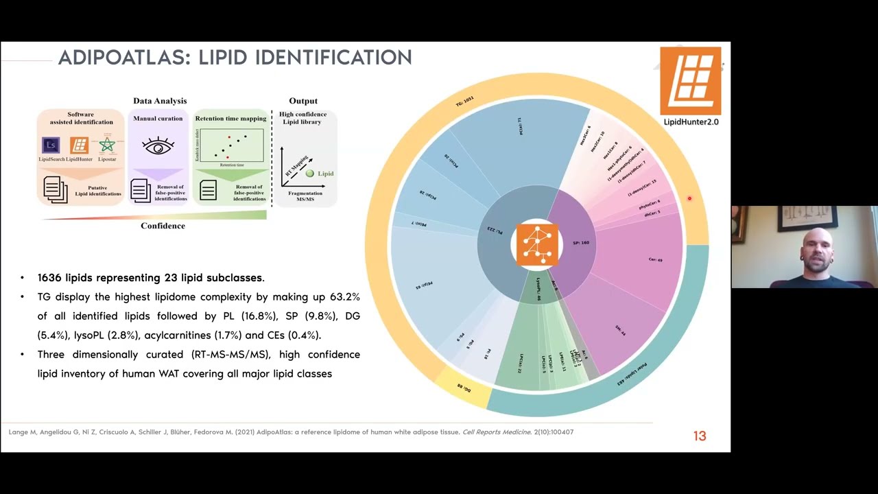Why do we need human tissues reference lipidomes? - 1st December 2021