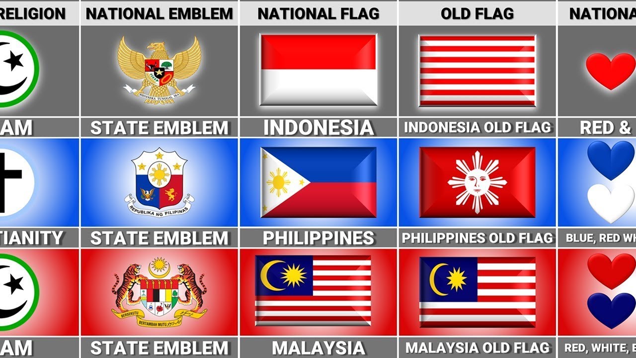 Malaysia vs Philippines vs Indonesia - Country Comparison