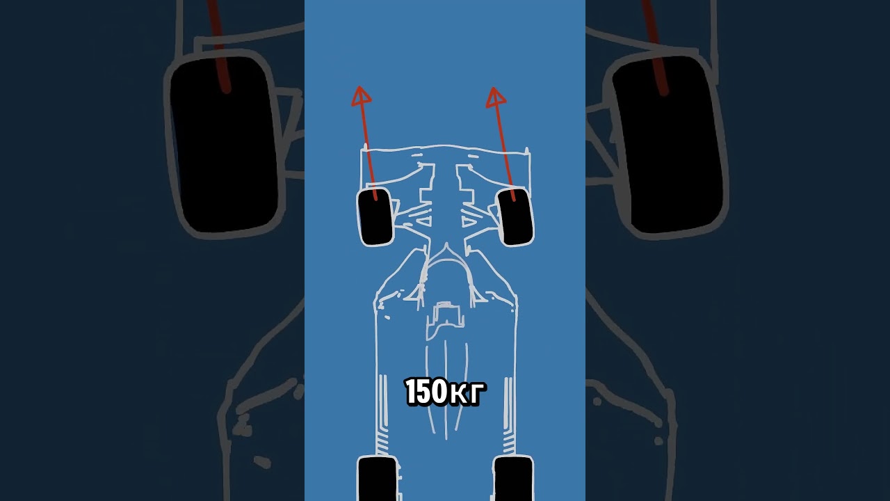 Почему обычные люди не могут водить болид Формулы-1? | Реакция, сила торможения и перегрузки