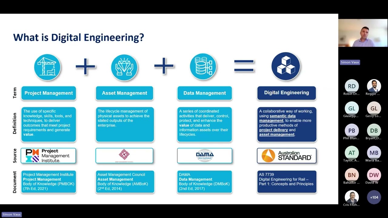 Implementing AS 7739 Digital Engineering   improving productivity through technology
