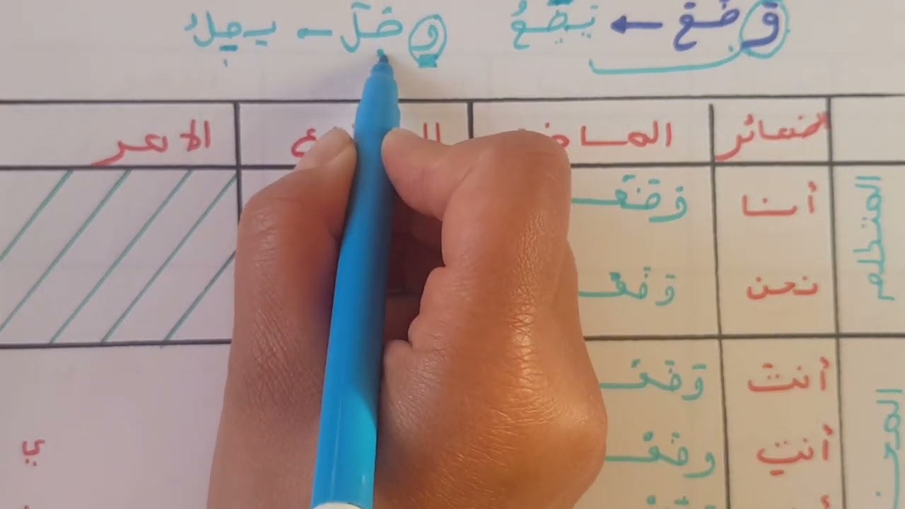 تصريف الفعل المعتل المثال و الأجوف