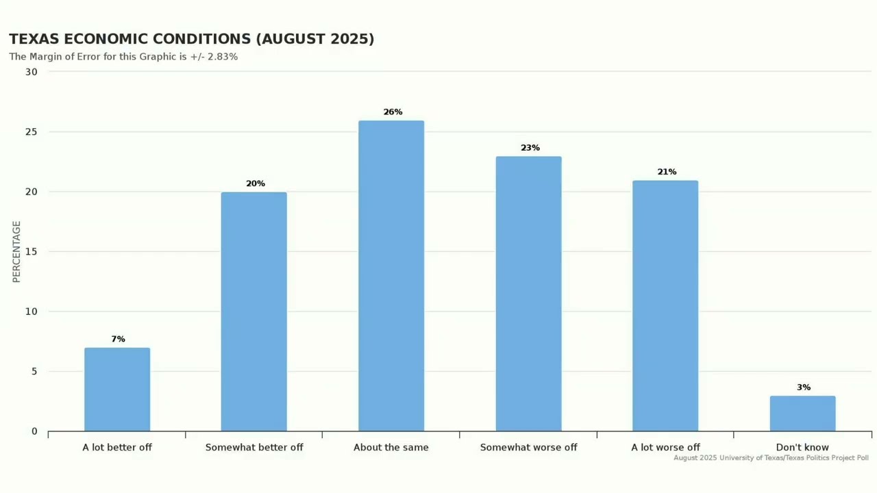 Unpacking the News: The Economy Looms Large