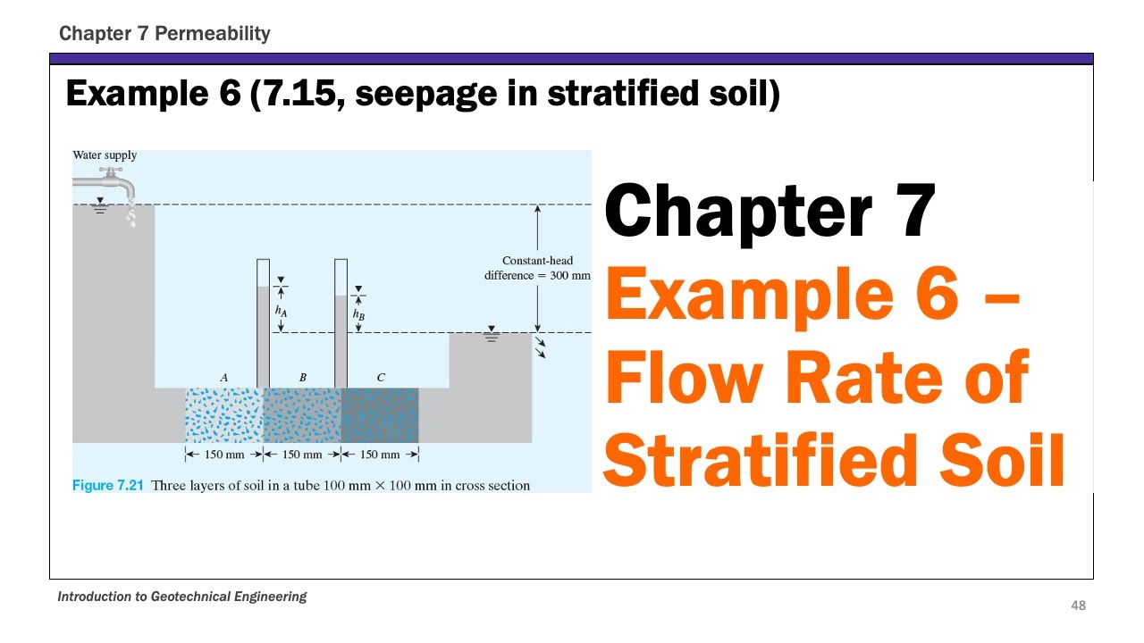 Chapter 7 Permeability - Example 6: Flow Rate of Stratified Soil