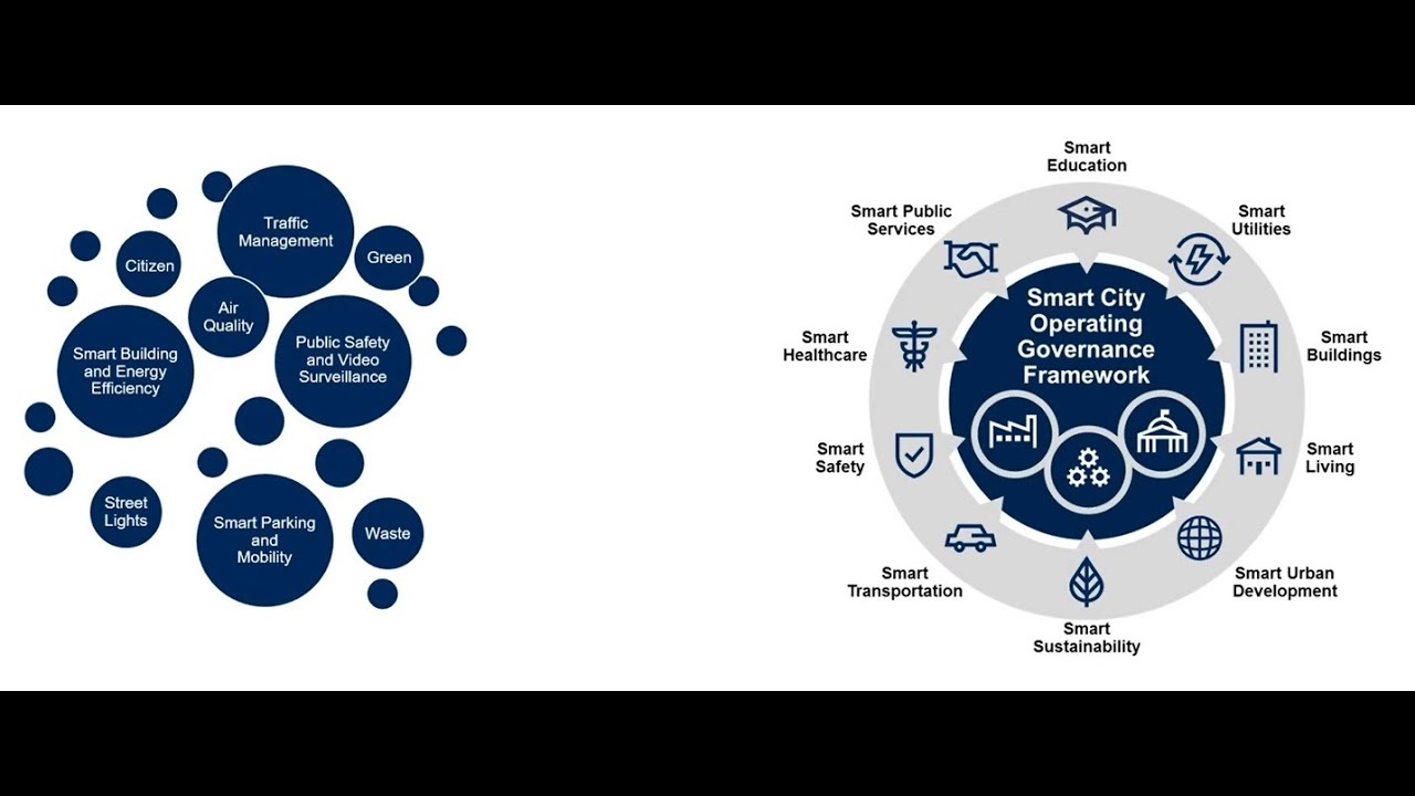 Smart City Solutions Market Ecosystem